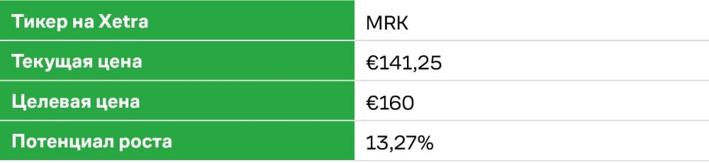 Merck KGaA — инвестиционная идея