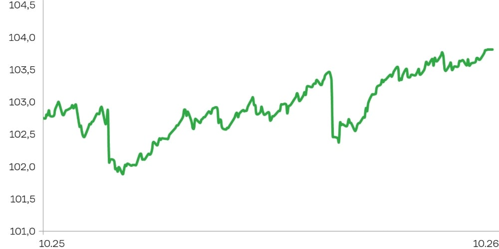 3-Year Corporate Bond Index (AMD), Post-Update