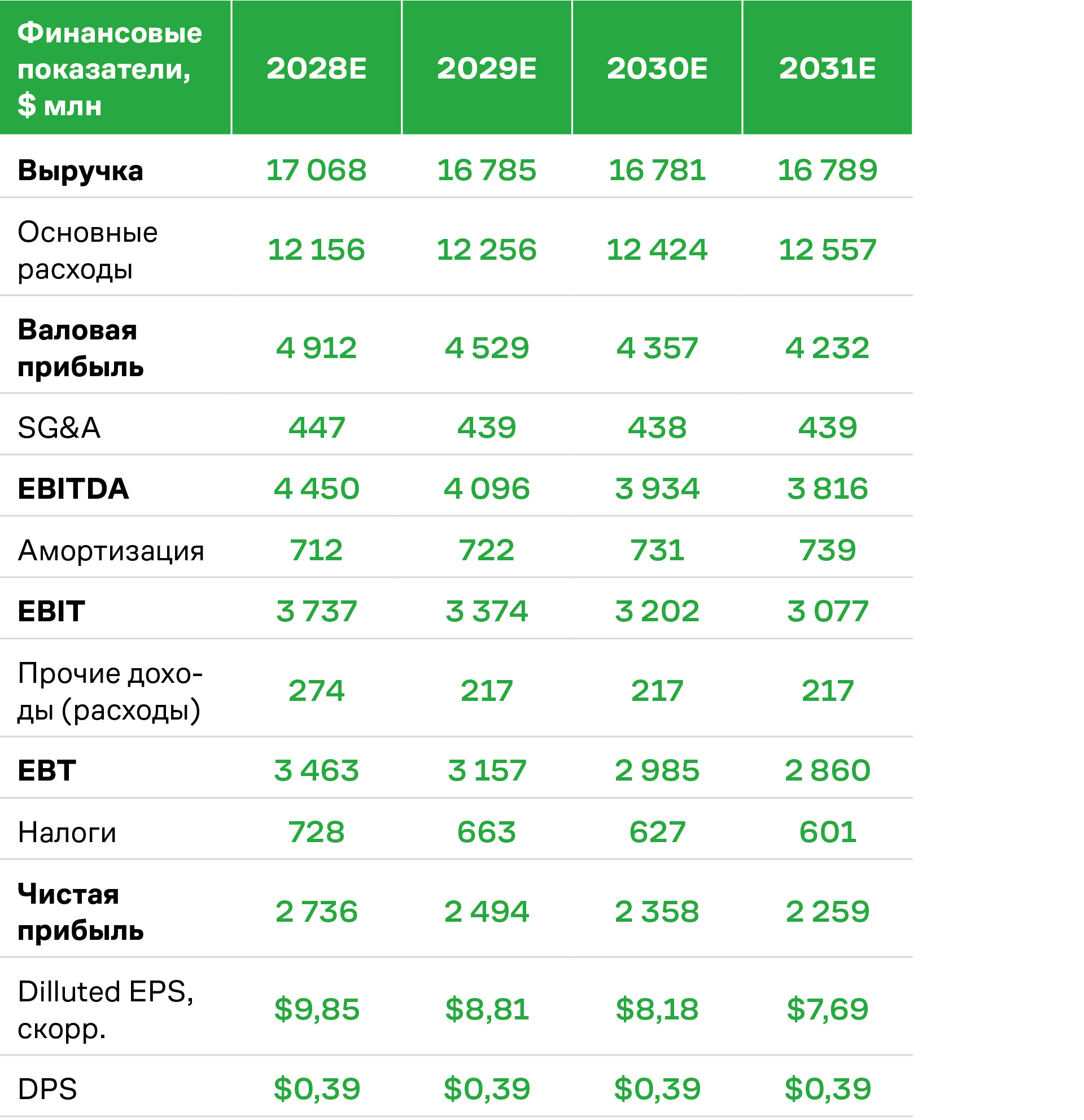 Финансовые показатели Alcoa Corporation