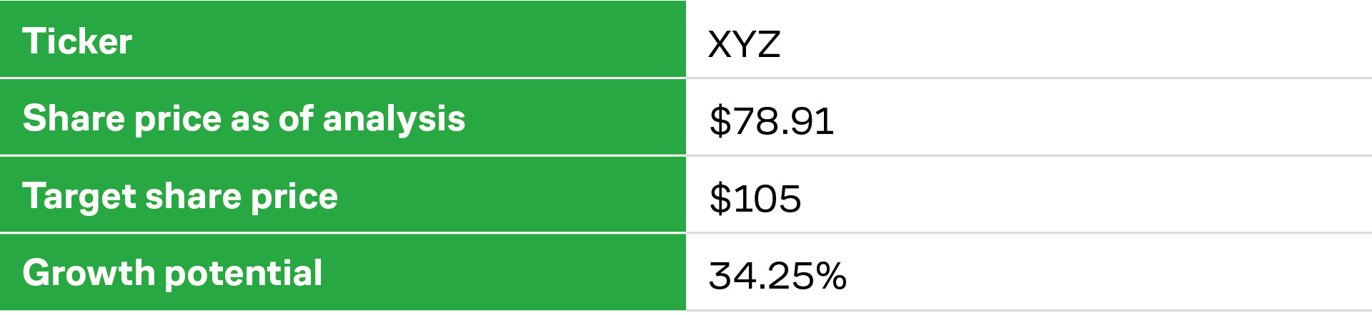 Block target price and upside potential