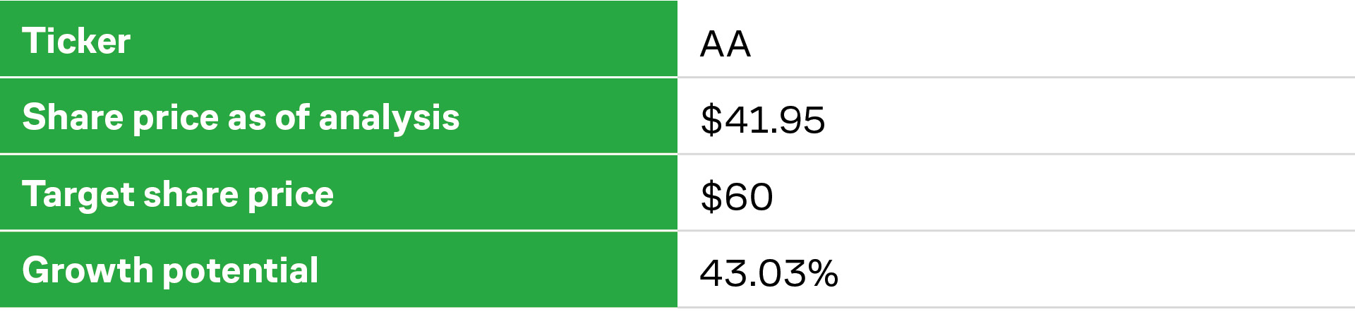 Alcoa Corporation's Target Price and Upside Potential