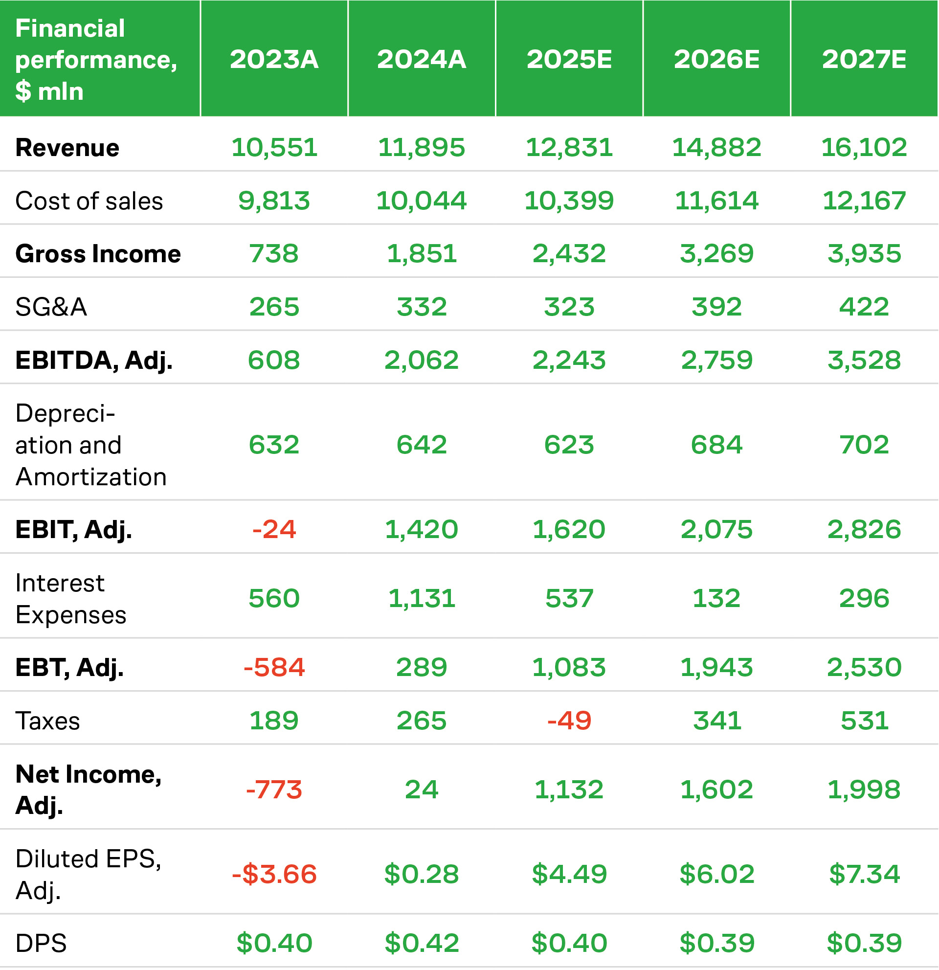 Financial Metrics for Alcoa Corporation