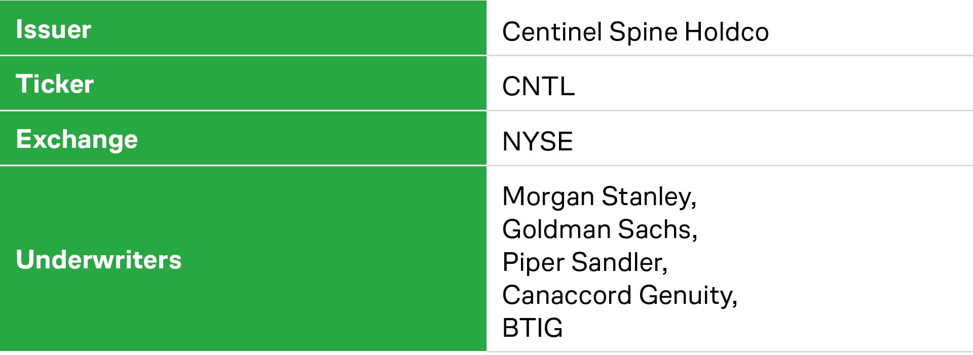 Centinel Spine IPO. Pre-IPO Review