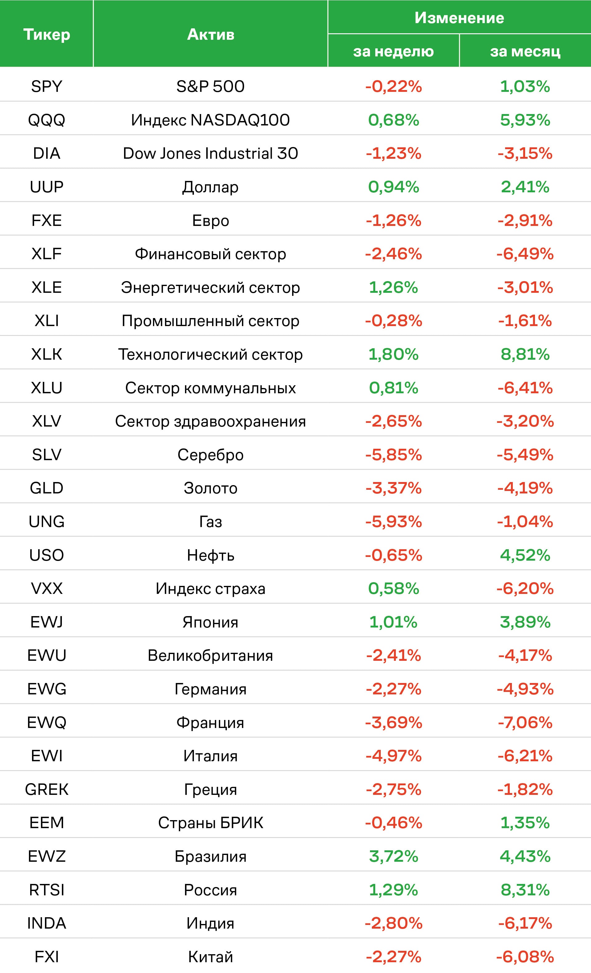 Динамика рынка