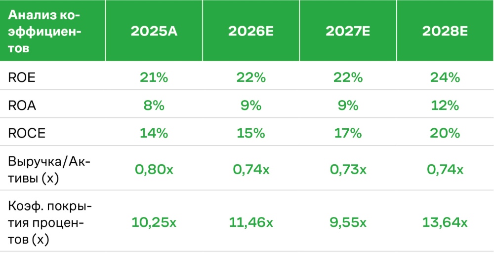 Alcoa financial ratios