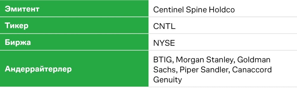 IPO Centinel Spine. Эмитент және биржа