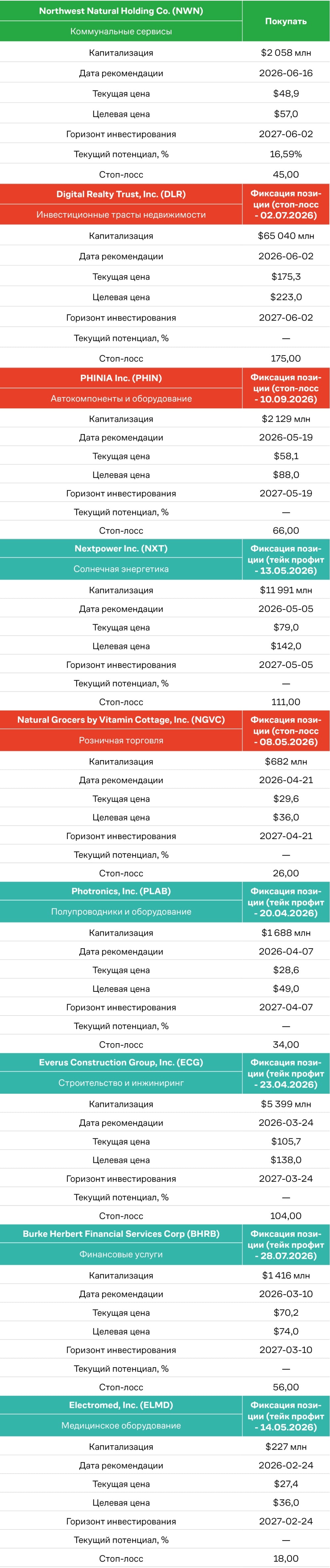 Рекомендации по акциям, октябрь 2026, часть 2