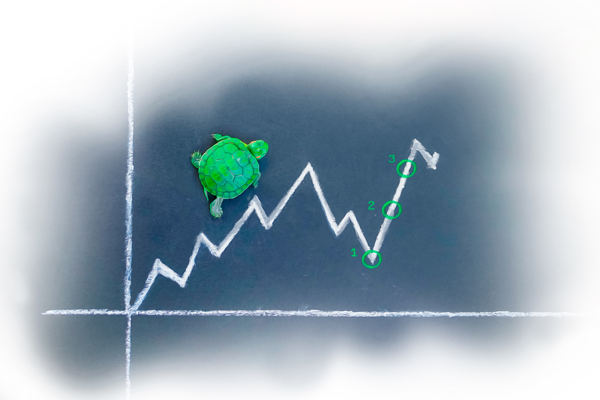 Как покупать акции при ценовых спадах. Три точки входа – какая из них лучшая?