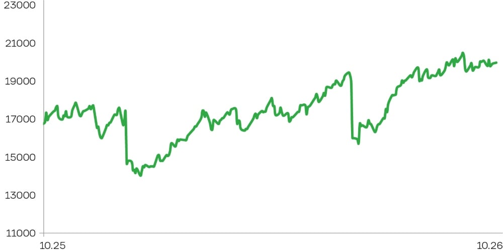 Acba Bank: 1-Year Stock Performance