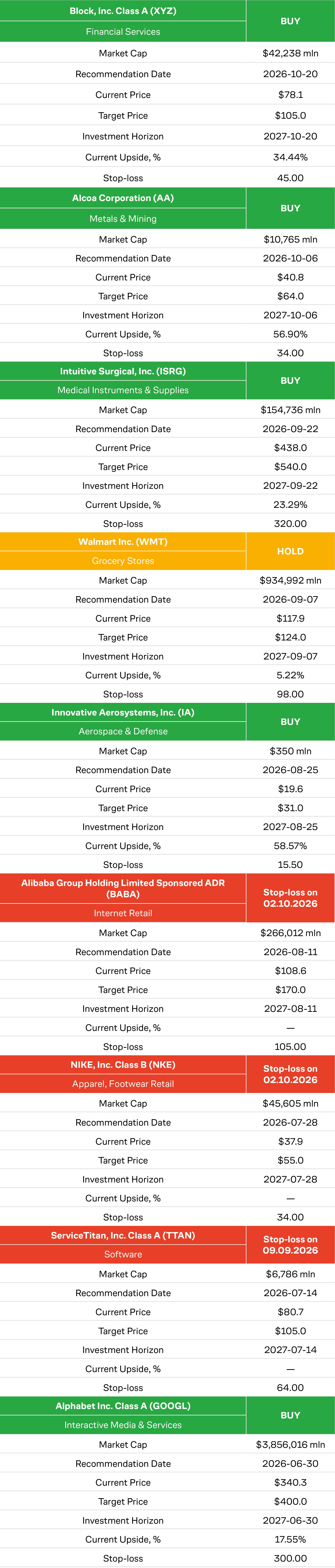 Recommendations on Shares, October 2026, part 1