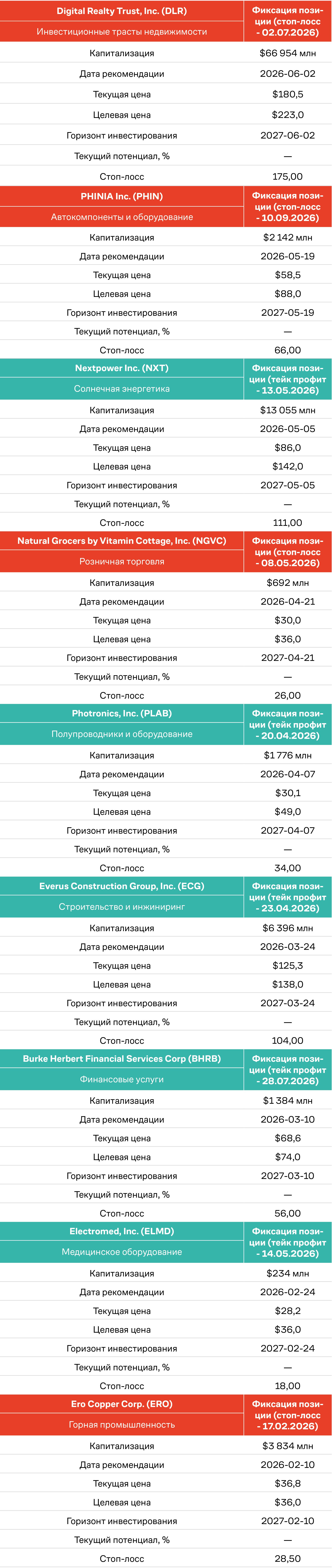 Рекомендации по акциям, октябрь 2026