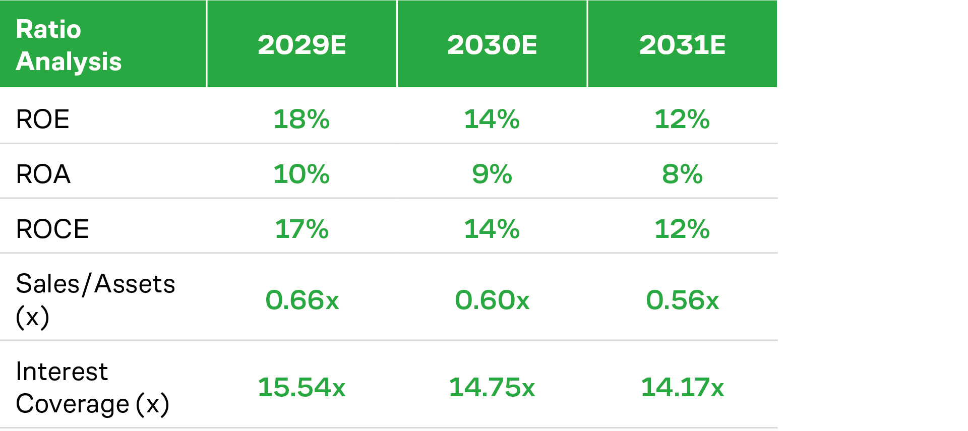 Financial Ratios of Alcoa Corporation