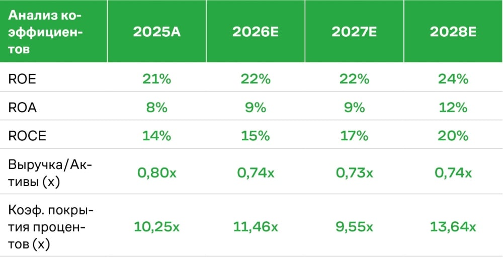 Alcoa қаржылық коэффициенттері