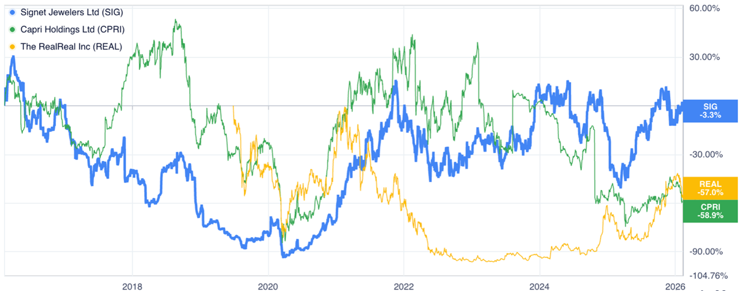Аналитик Freedom Broker представил инвестиционные идеи на фоне праздничного спроса к 14 февраля