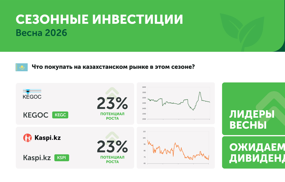 Что ждет казахстанских инвесторов этой весной?