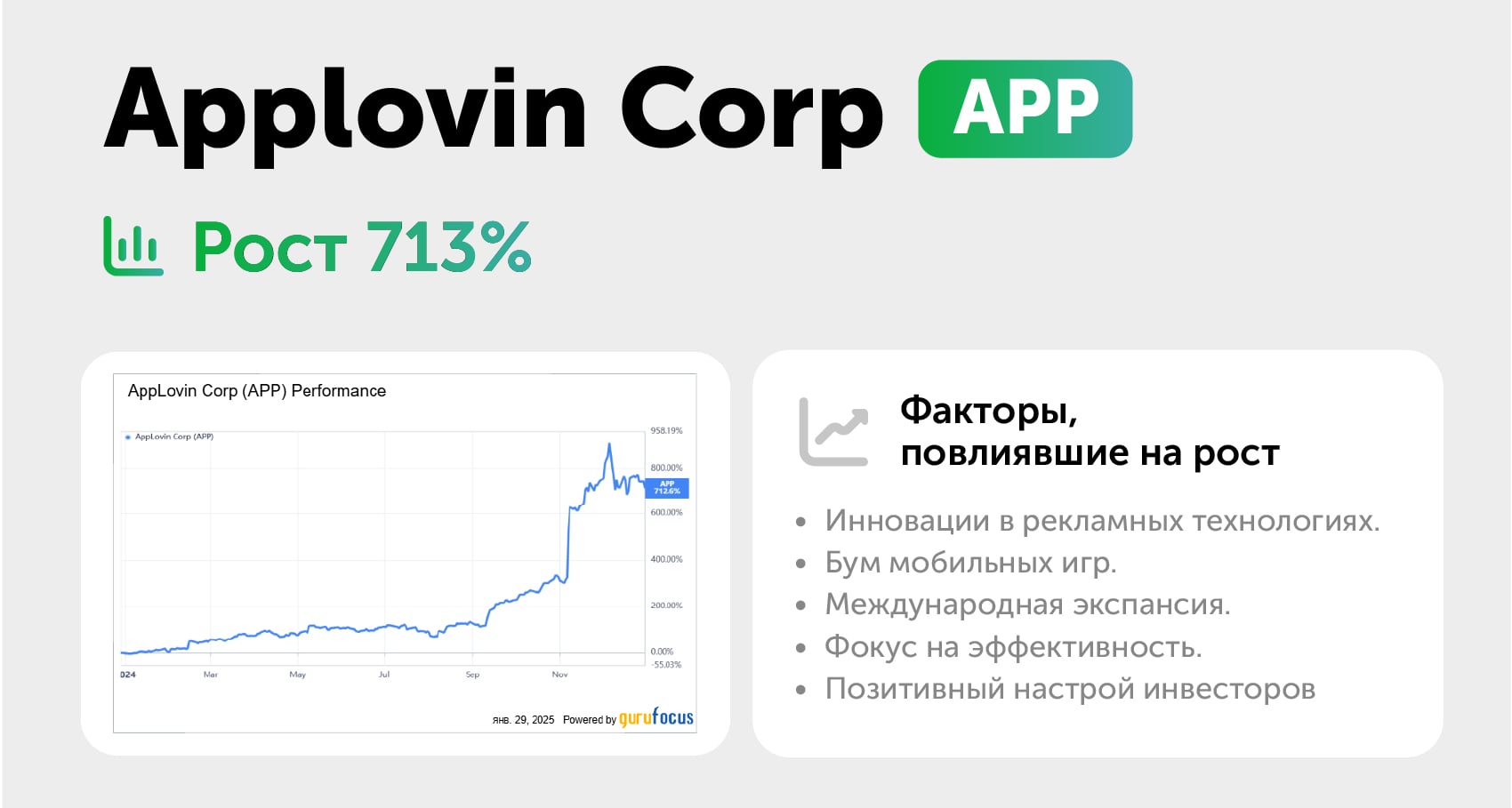 Топ-5 прорывных инвестиционных идей аналитиков Freedom Broker в 2024 году
