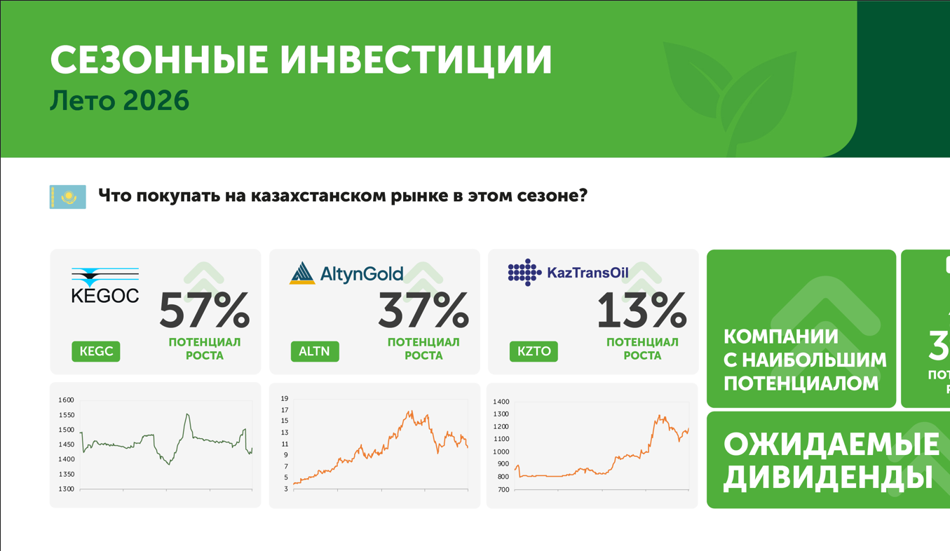 Что принесет лето-2026 инвесторам: ключевые инвестиционные идеи сезона