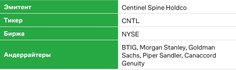 IPO Centinel Spine. Обзор перед IPO