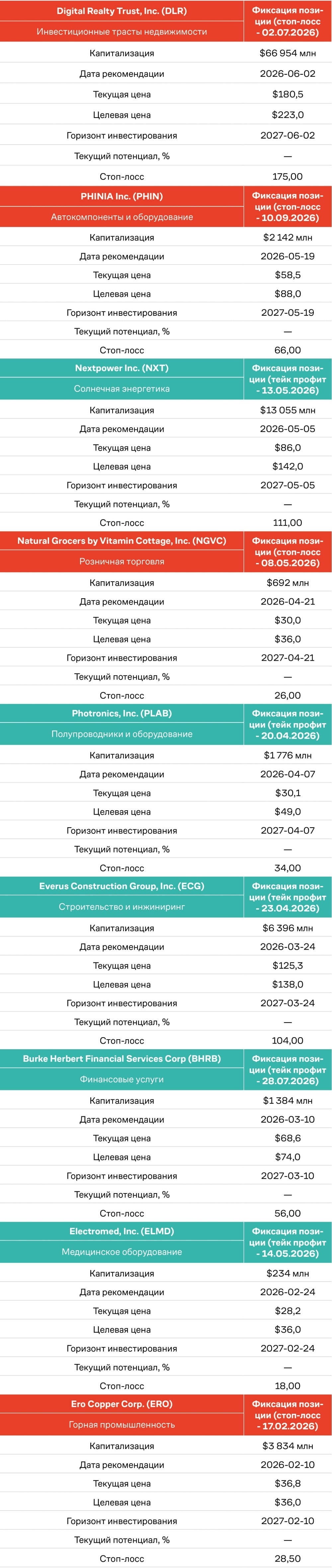 Рекомендации по акциям, октябрь 2026, часть 2