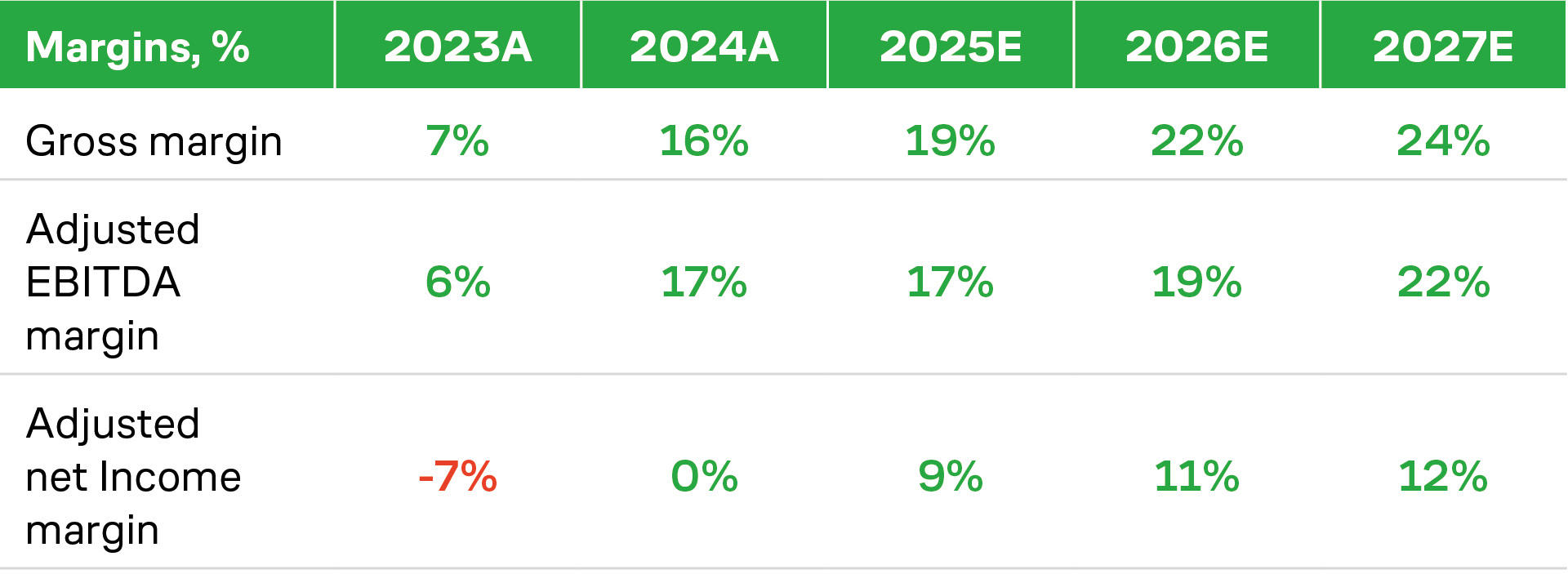 Alcoa Corporation's Profit Margins