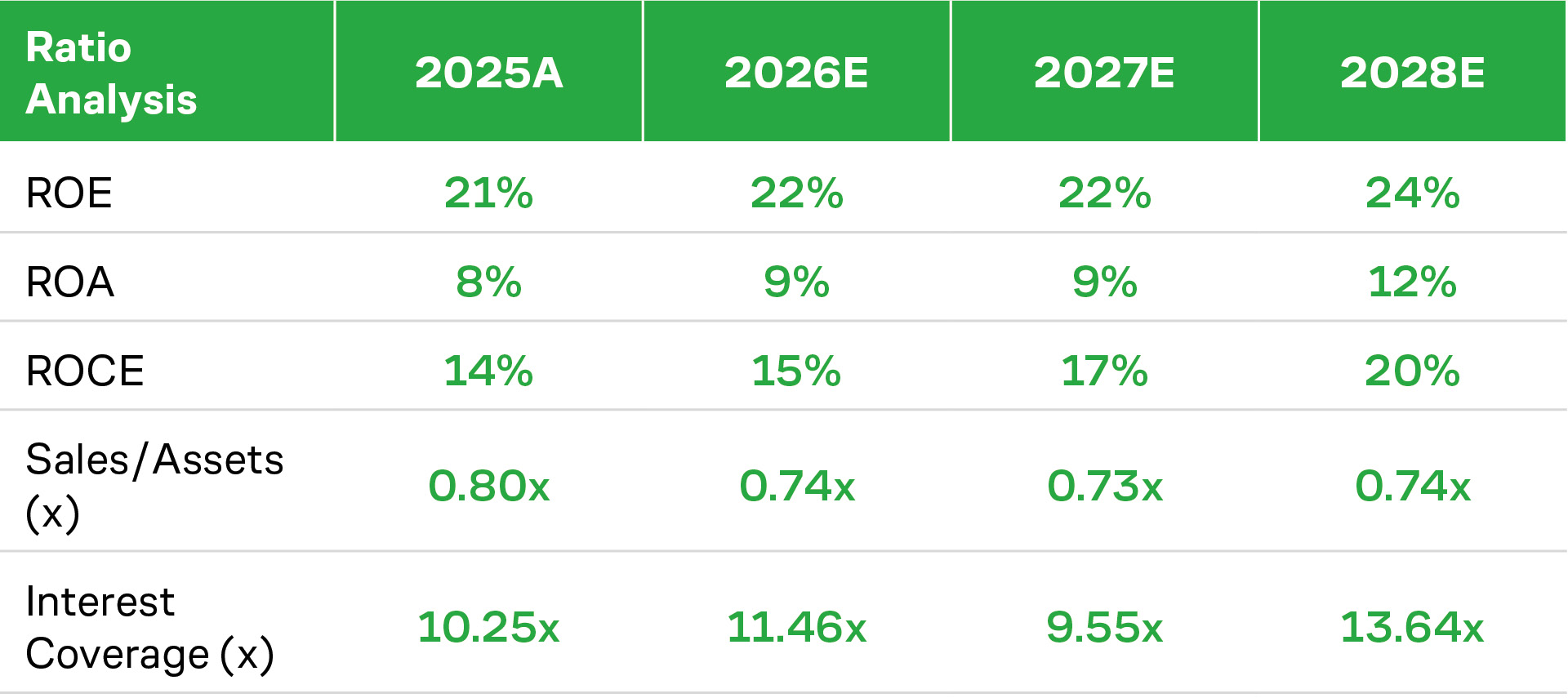Financial Ratios of Alcoa Corporation