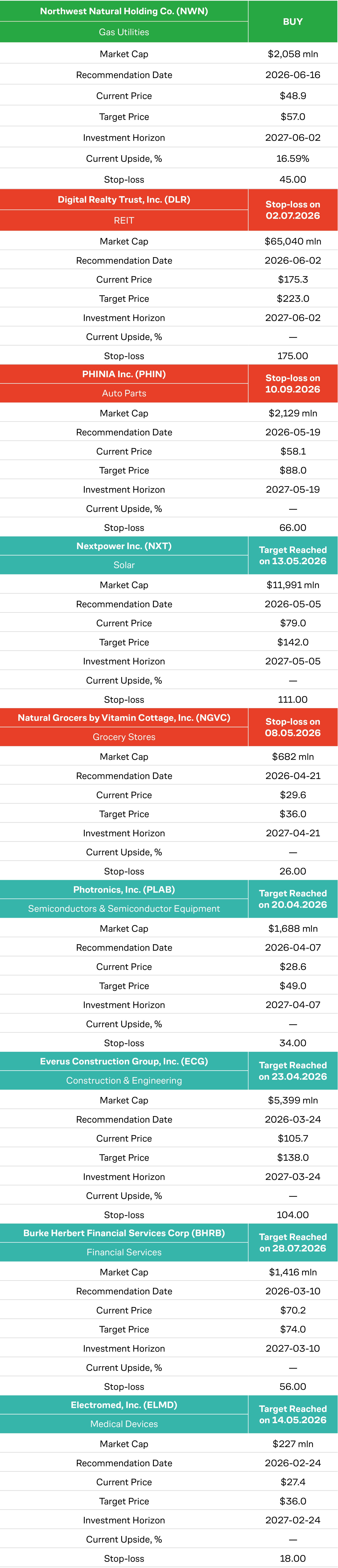 Recommendations on Shares, October 2026, part 2