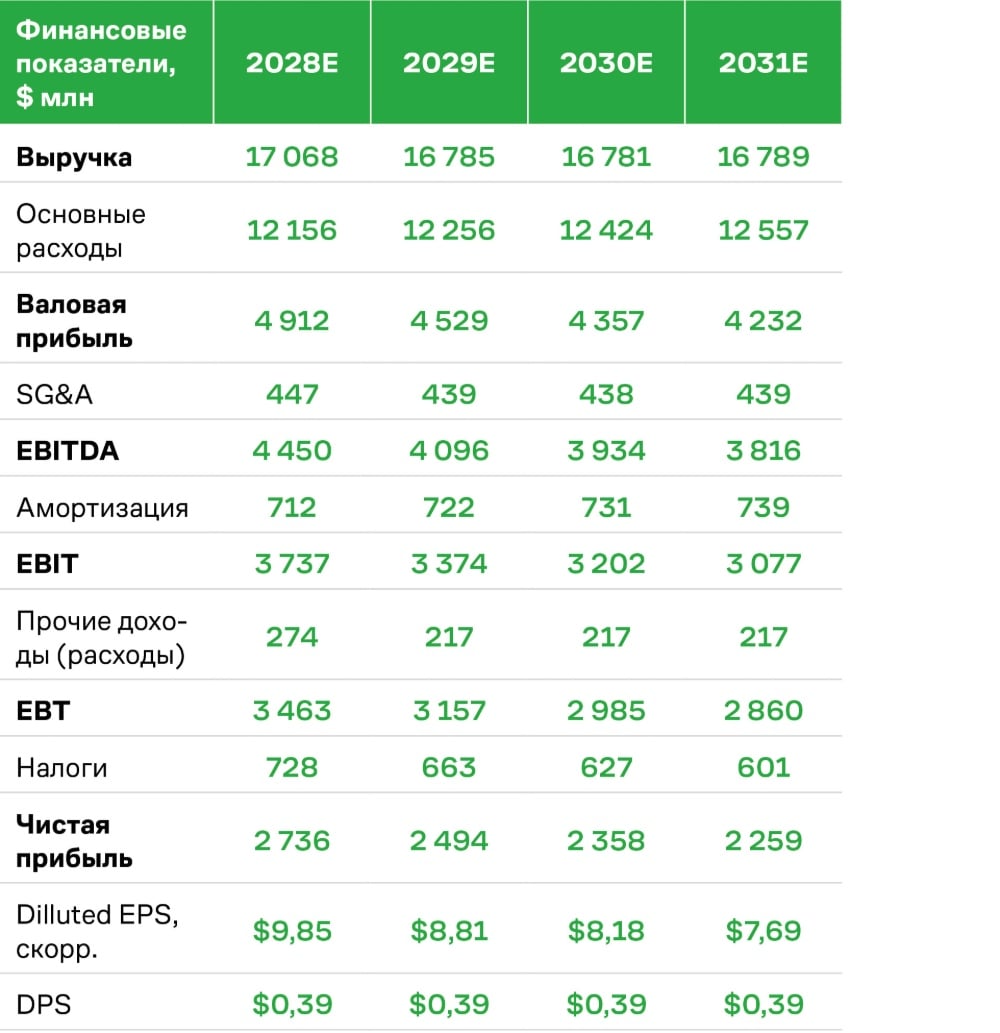 Alcoa financial performance