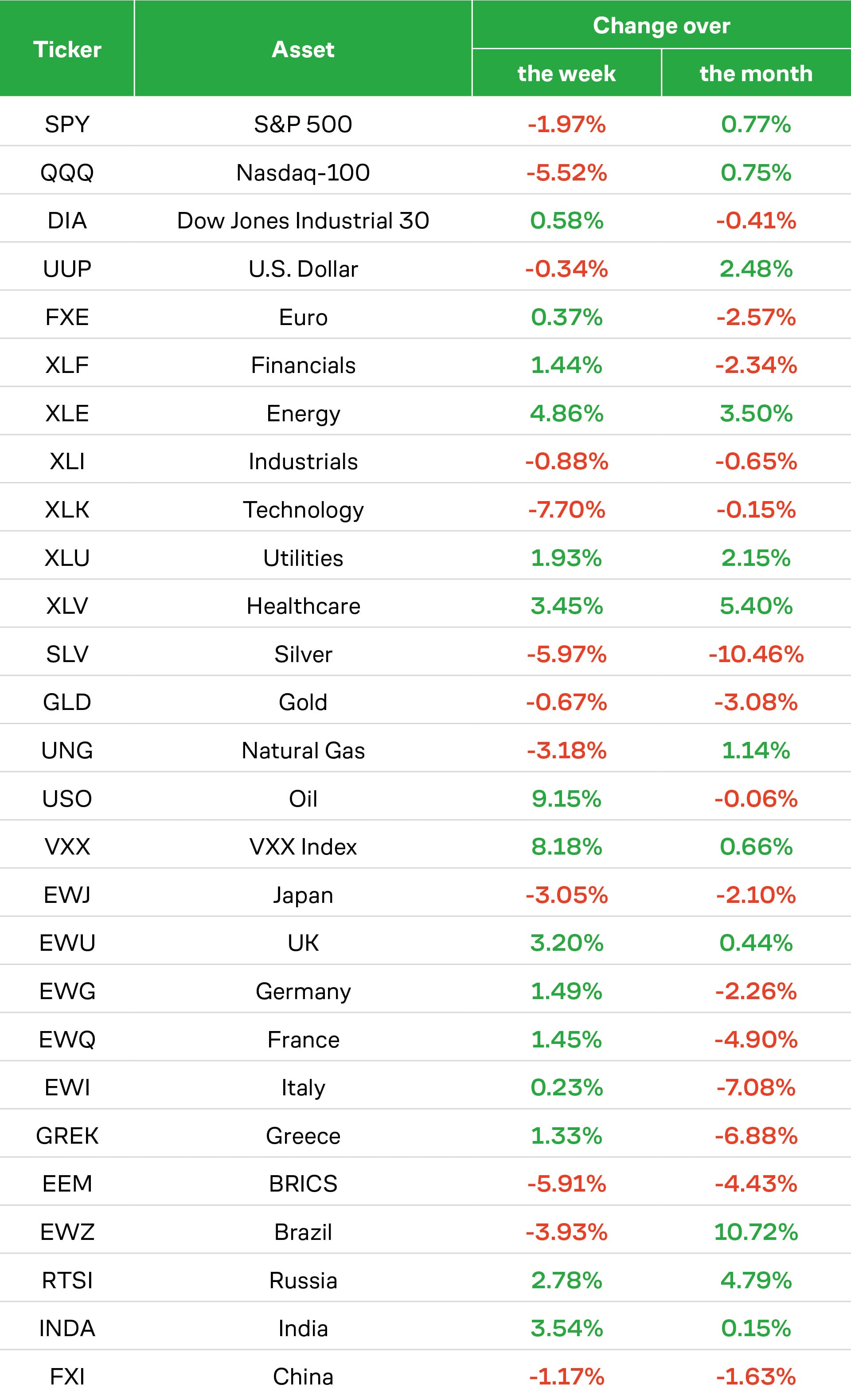 Market Performance