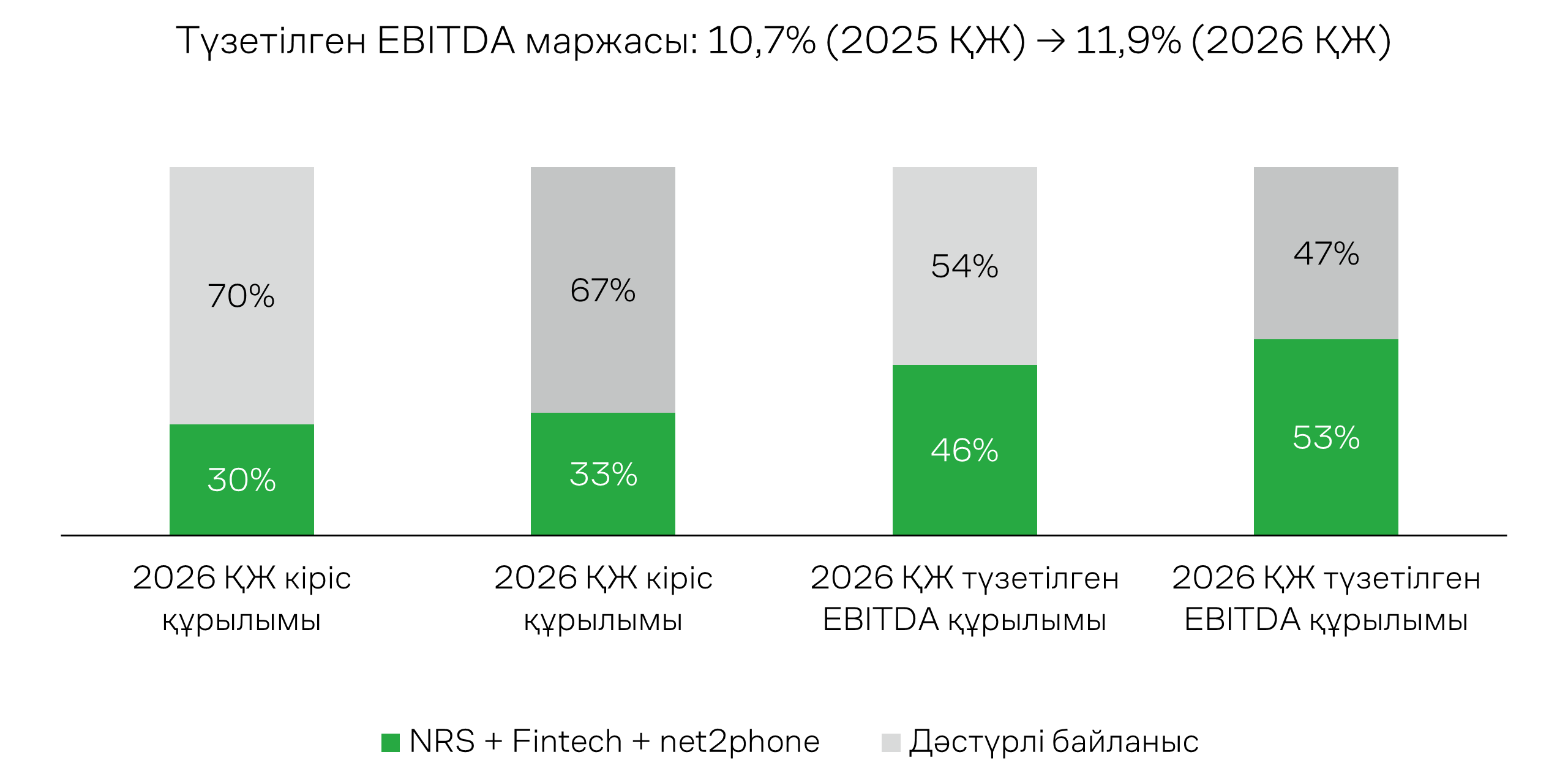 IDT Corporation (IDT) компаниясының түсімі мен EBITDA құрылымының өзгеру динамикасы