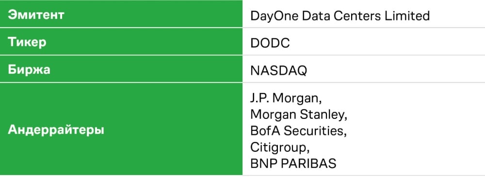 IPO DayOne. Эмитент и биржа 