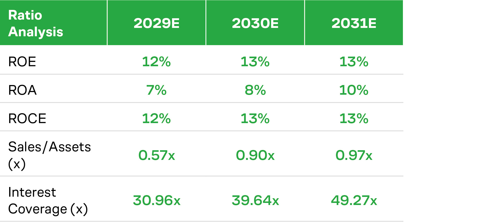 Block margins