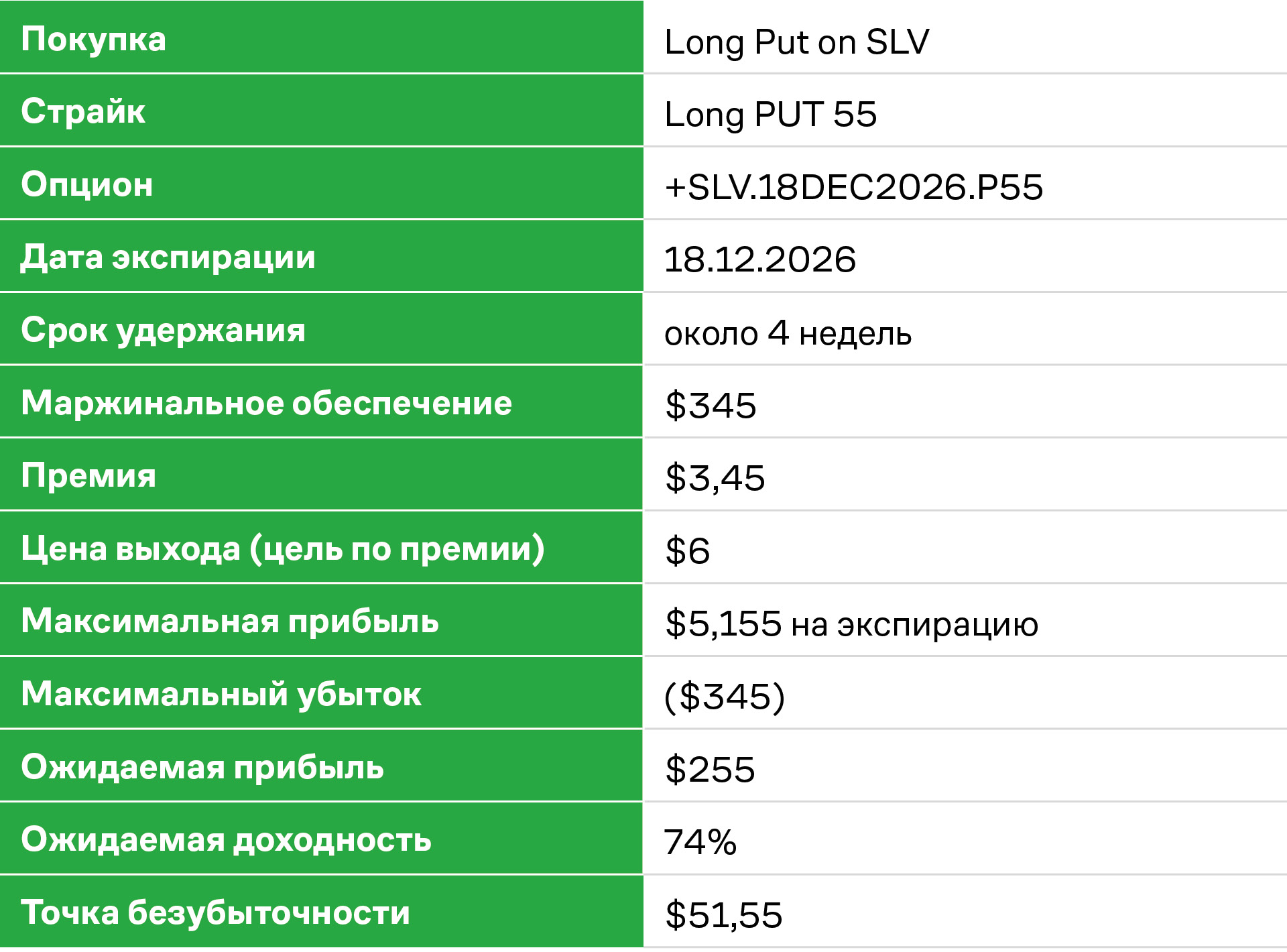 LONG PUT ON SLV. Параметры сделки
