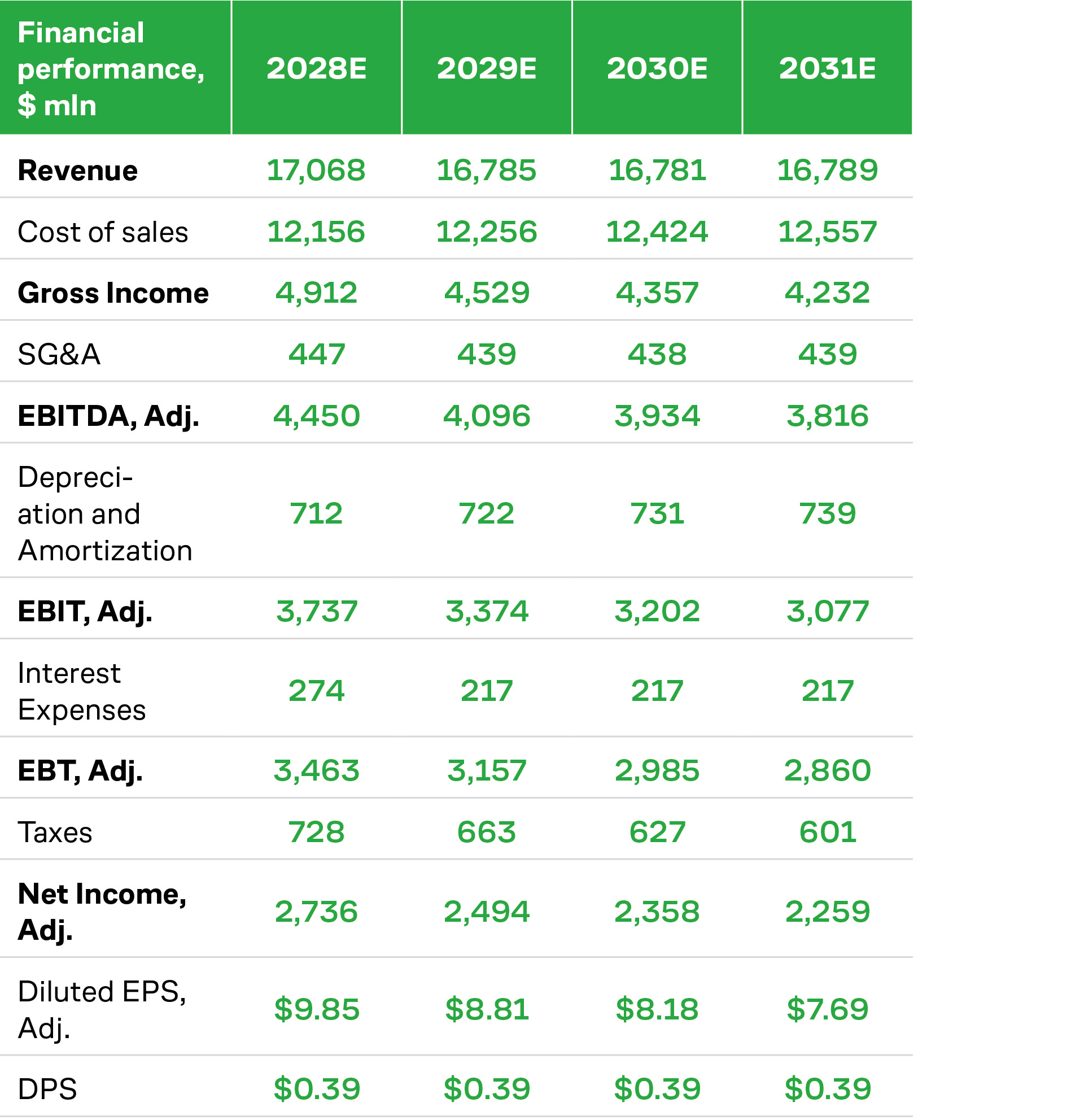 Financial Metrics for Alcoa Corporation